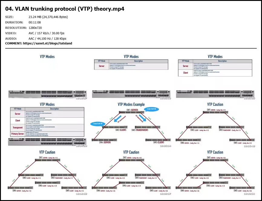 Cisco CCNP Enterprise: ENCOR v1.2 (350-401) Cert Prep