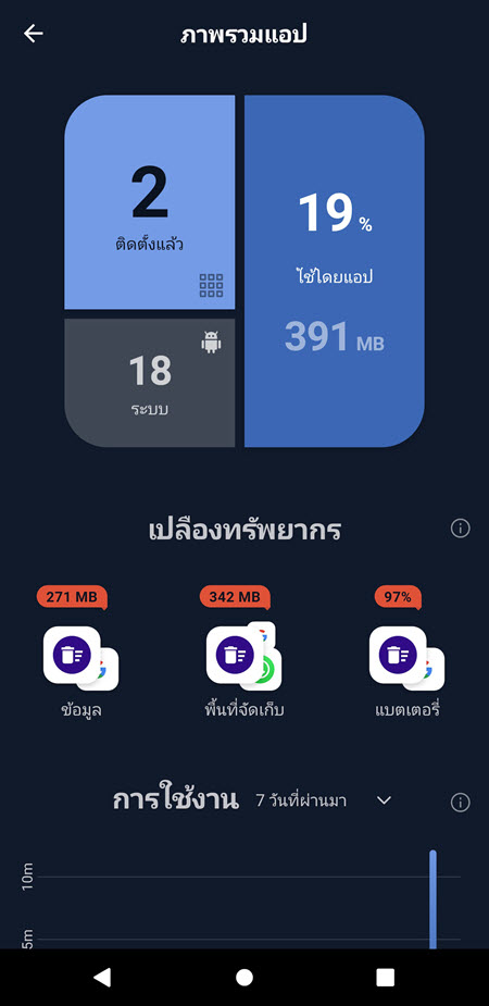 CCleaner (Pro) APK เวอร์ชั่นล่าสุด แอปล้างเครื่อง เพิ่มความเร็วเครื่อง โปรแกรม