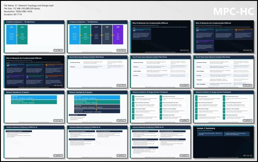 Master AI System Architecture: RAG, MCP, A2A, Agents, etc โปรแกรม