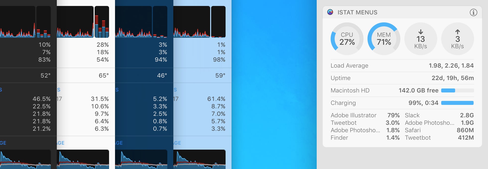 iStat Menus 6.4 Full (macOS) โปรแกรมแสดงสถานะเครื่อง Mac ฟรี