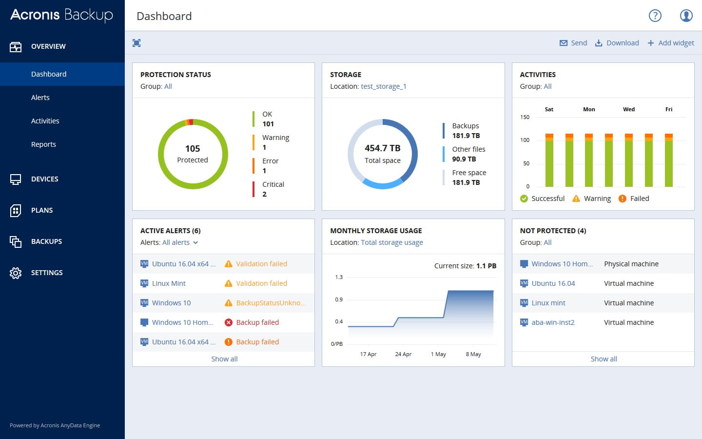 Acronis Cyber Backup 12.5 (Boot CD) โปรแกรม สำรองข้อมูล สำหรับองค์กรธุรกิจ ฟรี