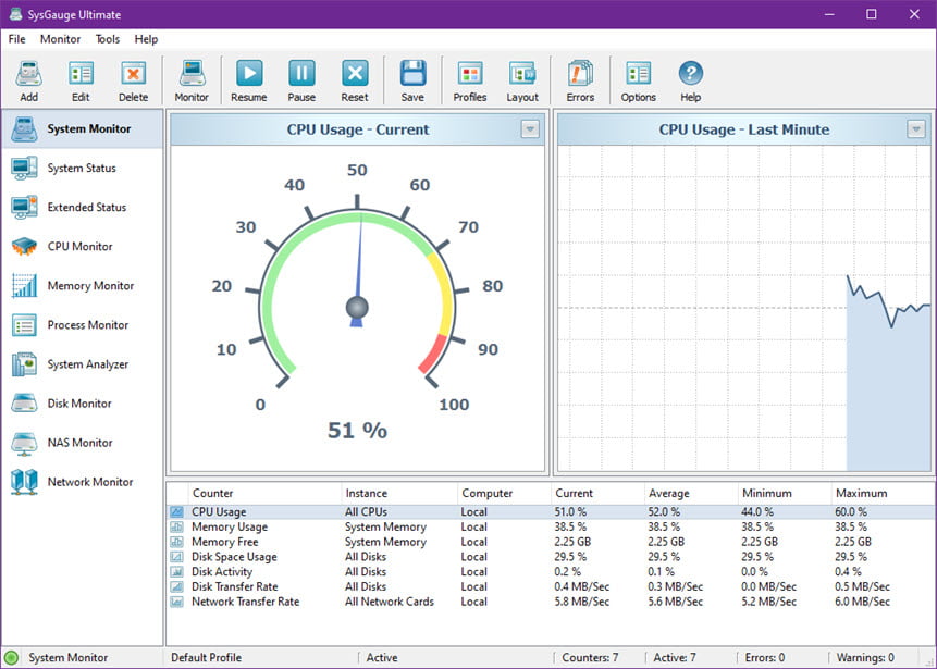 SysGauge 12 ล่าสุด โปรแกรมตรวจสอบประสิทธิภาพระบบแบบเรียลไทม์