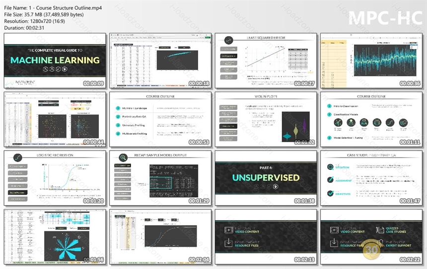 The Complete Visual Guide to Machine Learning Data Science