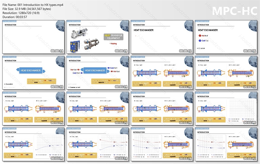 Heat Exchangers  Design Operation & Maintenance