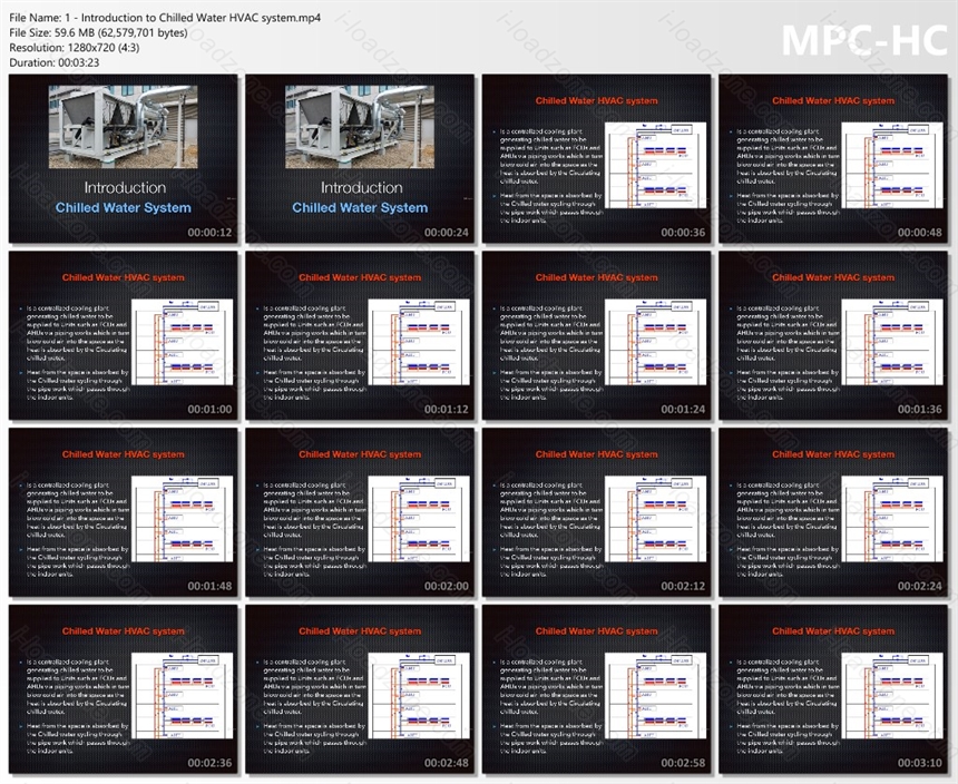 HVAC Chiller System & HVAC CHW Flow Rate Design Calculation
