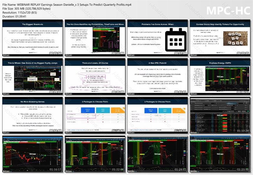 Simpler Trading - Quarterly Profits Formula ELITE 2022