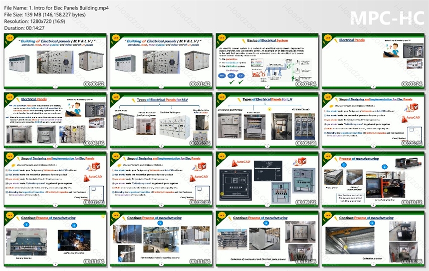 Electrical Panels Design and Implementation for M.V and L.V