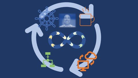 Java Spring Boot Microservices On Kubernetes In The Cloud