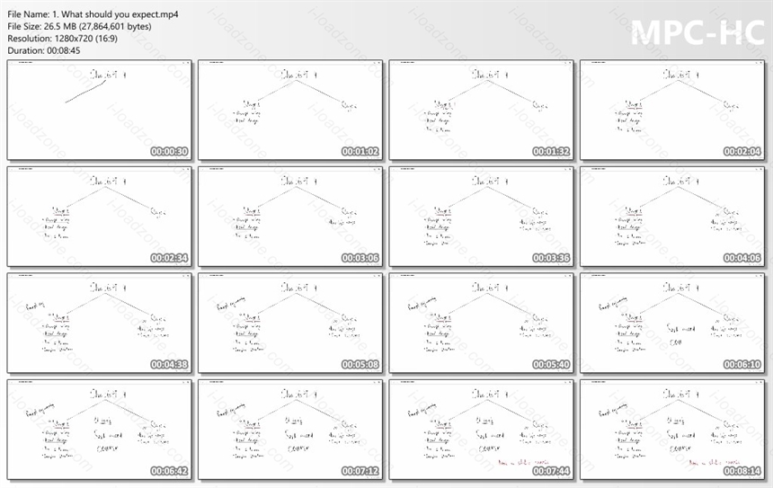 Master ChatGPT 4 Ultimate ChatGPT Prompt Writing course