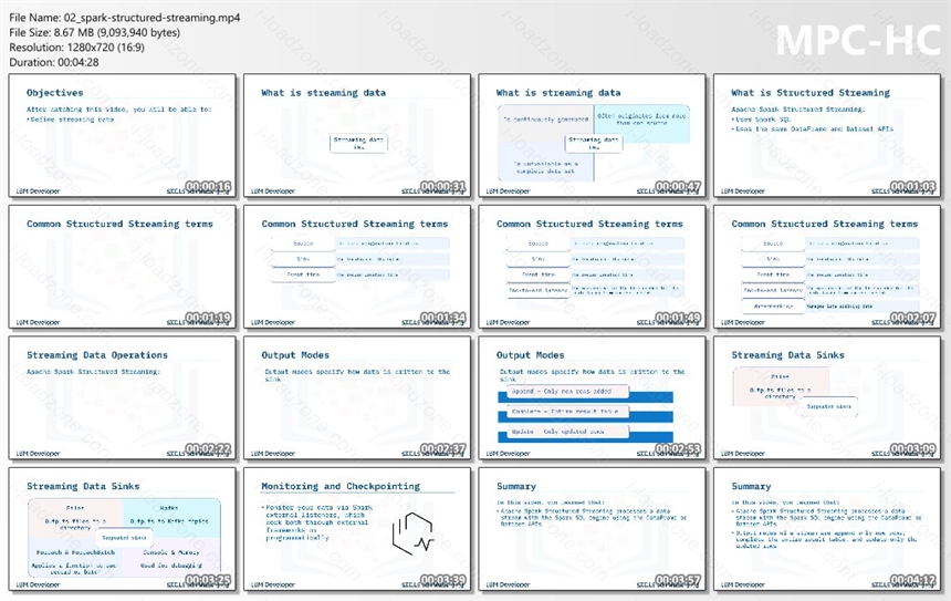 Coursera - IBM Data Engineering Professional Certificate