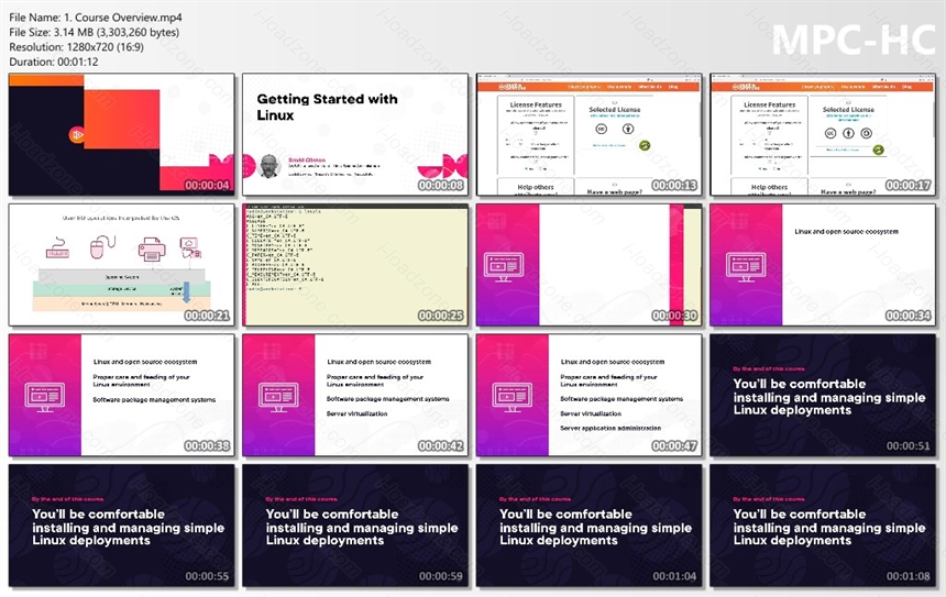 Getting Started with Linux