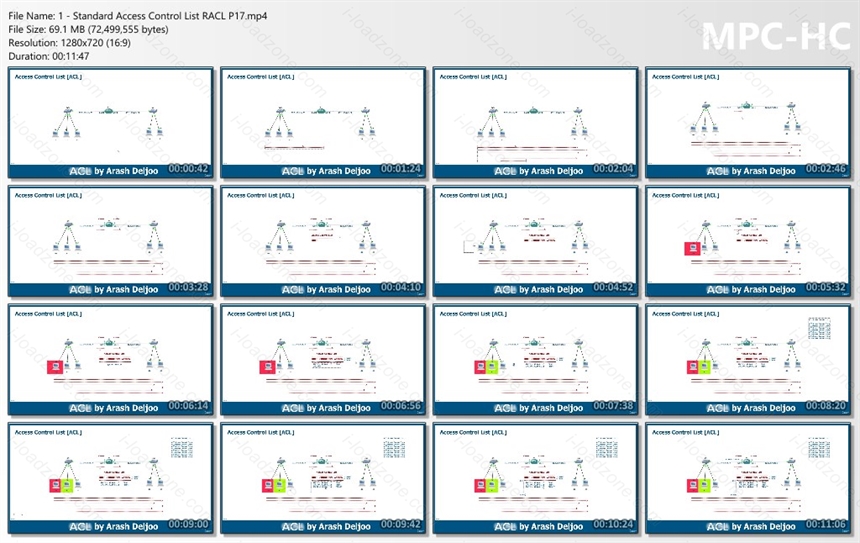 Access Control List ACL True Learning