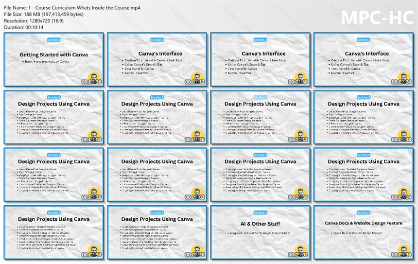 Mastering Ai-Powered Canva: Basic To Advance Level Designs