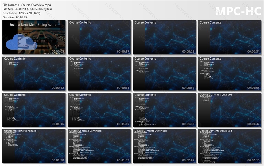 Build a Data Mesh using Azure-Hands on, real-world scenario