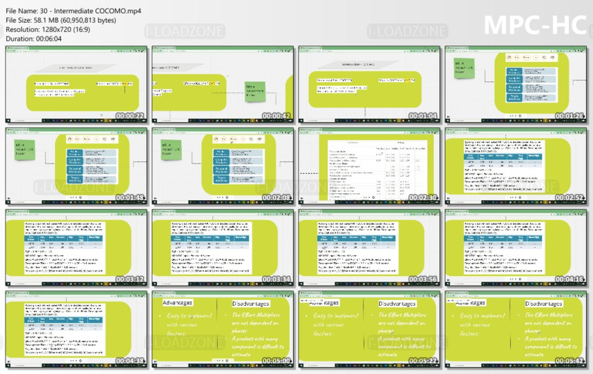 Software Engineering By Irshad Kasana 2023