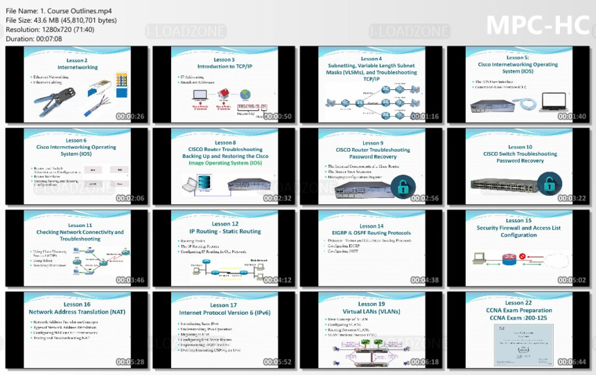 CCNA Routing and Switching - 100 % Physical (Real) Lab
