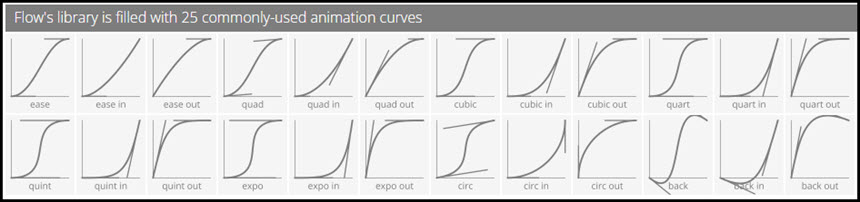 Aescripts Flow (WIN/MAC) ปลั๊กอินสำหรับ After Effects ล่าสุด โปรแกรม