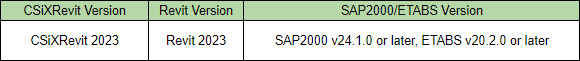 Compatibility of CSiXRevit 2023